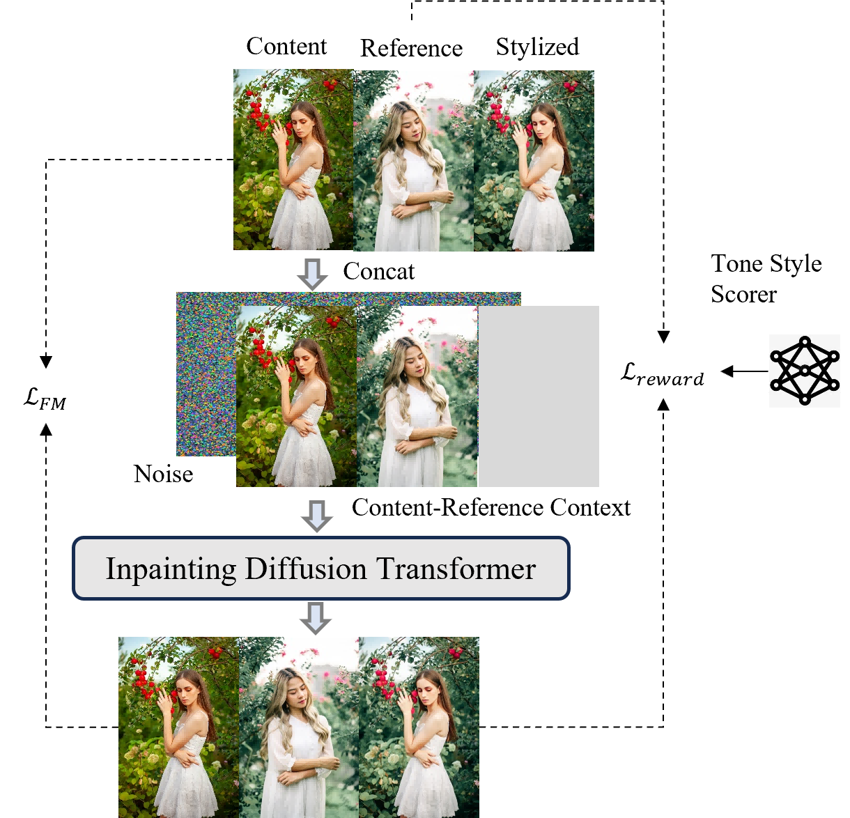 ICTone model pipeline